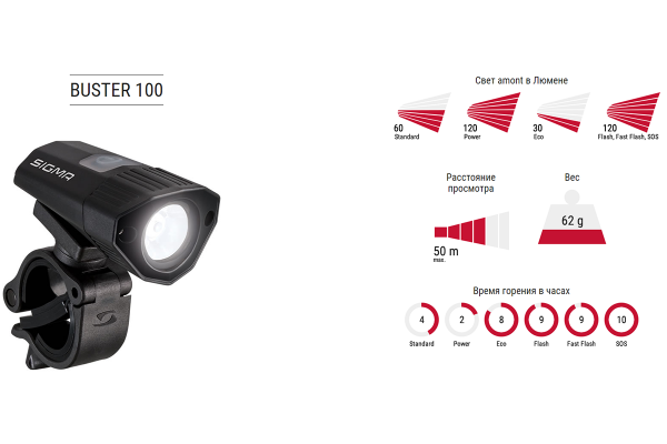 Фонарь передний Sigma BUSTER 100